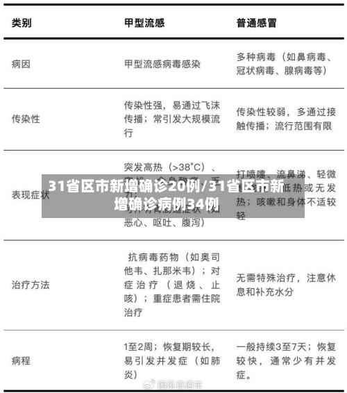 31省区市新增确诊20例/31省区市新增确诊病例34例-第2张图片