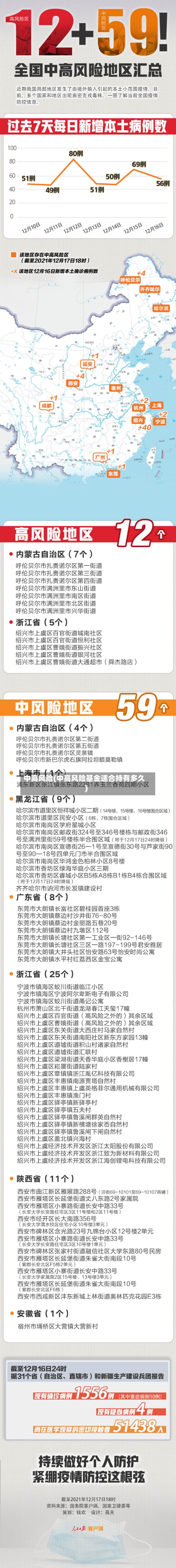 中高风险(中高风险基金适合持有多久)-第2张图片