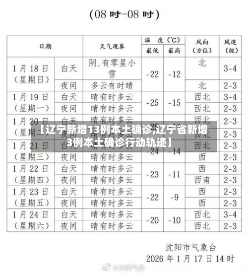 【辽宁新增13例本土确诊,辽宁省新增3例本土确诊行动轨迹】-第2张图片