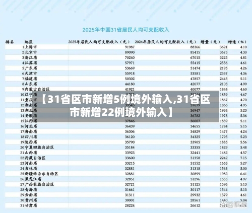 【31省区市新增5例境外输入,31省区市新增22例境外输入】