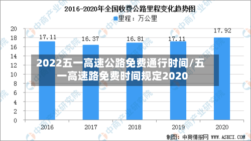 2022五一高速公路免费通行时间/五一高速路免费时间规定2020