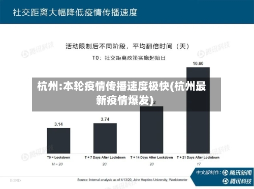 杭州:本轮疫情传播速度极快(杭州最新疫情爆发)