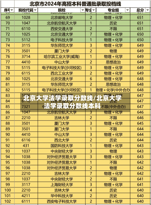 北京大学法学录取分数线/北京大学法学录取分数线本科