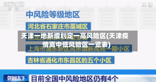 天津一地新增划定一高风险区(天津疫情高中低风险区一览表)-第2张图片