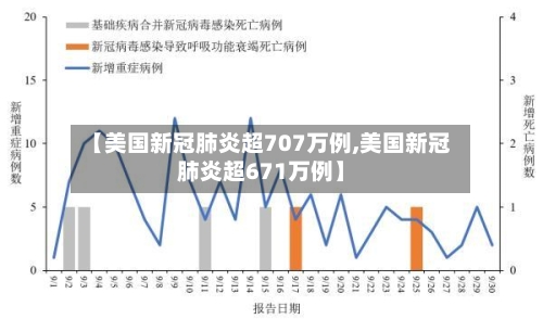 【美国新冠肺炎超707万例,美国新冠肺炎超671万例】-第2张图片