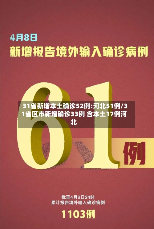 31省新增本土确诊52例:河北51例/31省区市新增确诊33例 含本土17例河北-第2张图片