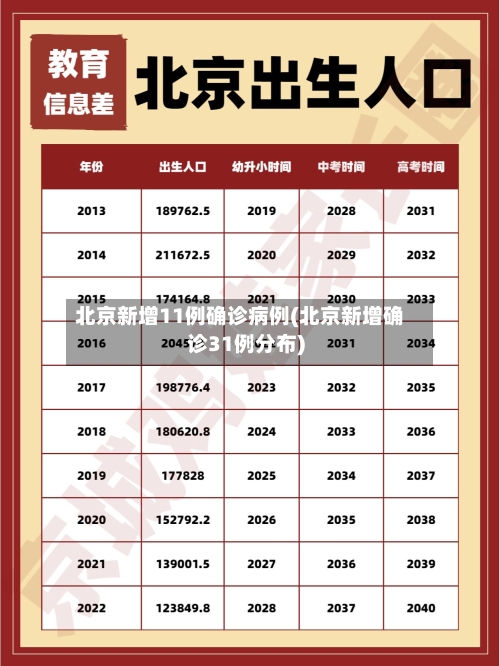 北京新增11例确诊病例(北京新增确诊31例分布)