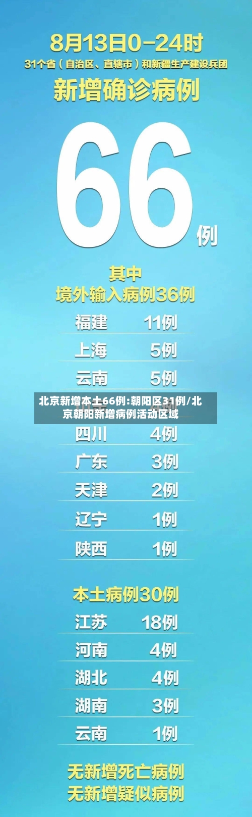 北京新增本土66例:朝阳区31例/北京朝阳新增病例活动区域-第2张图片