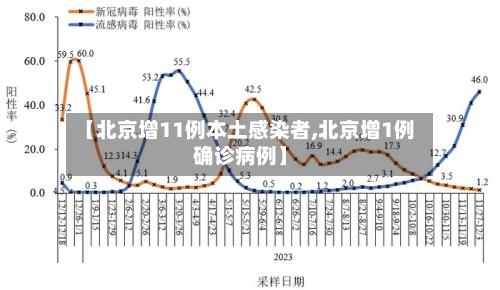 【北京增11例本土感染者,北京增1例确诊病例】-第2张图片