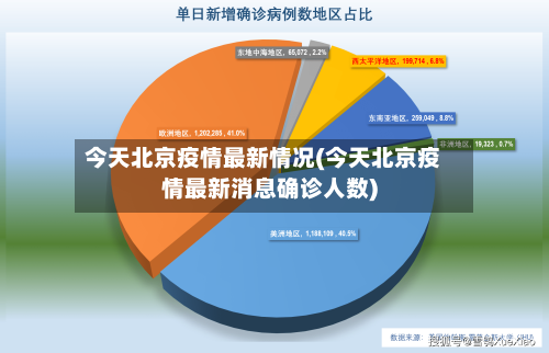 今天北京疫情最新情况(今天北京疫情最新消息确诊人数)