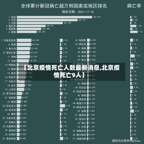 【北京疫情死亡人数最新消息,北京疫情死亡9人】-第2张图片