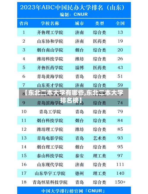 【东北二本大学有哪些,东北二本大学排名榜】