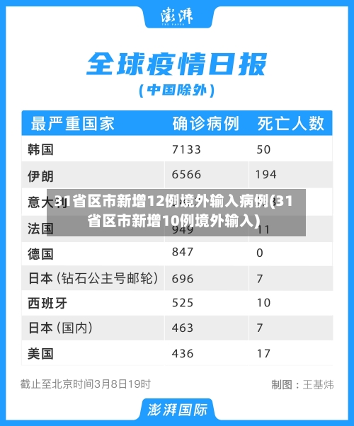 31省区市新增12例境外输入病例(31省区市新增10例境外输入)