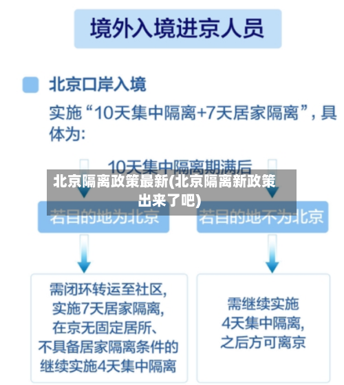 北京隔离政策最新(北京隔离新政策出来了吧)-第2张图片