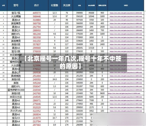 【北京摇号一年几次,摇号十年不中签的原因】-第3张图片