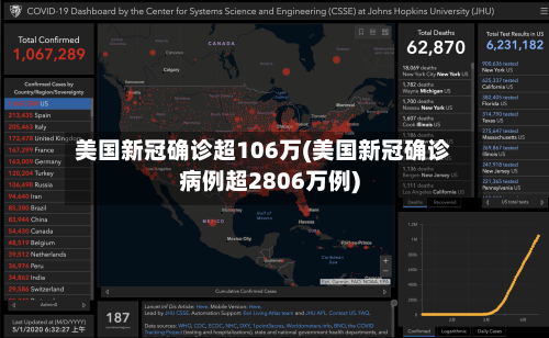美国新冠确诊超106万(美国新冠确诊病例超2806万例)