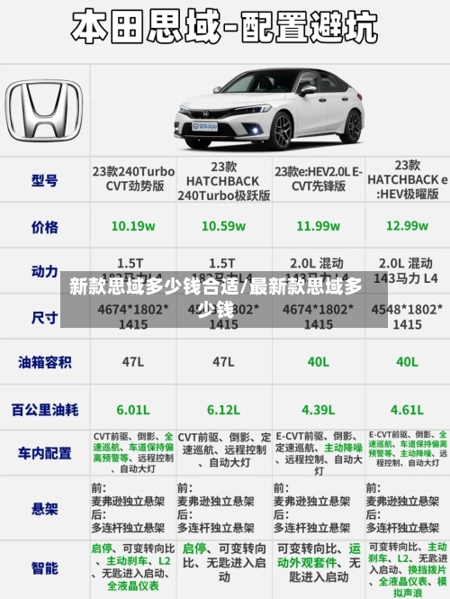 新款思域多少钱合适/最新款思域多少钱-第3张图片