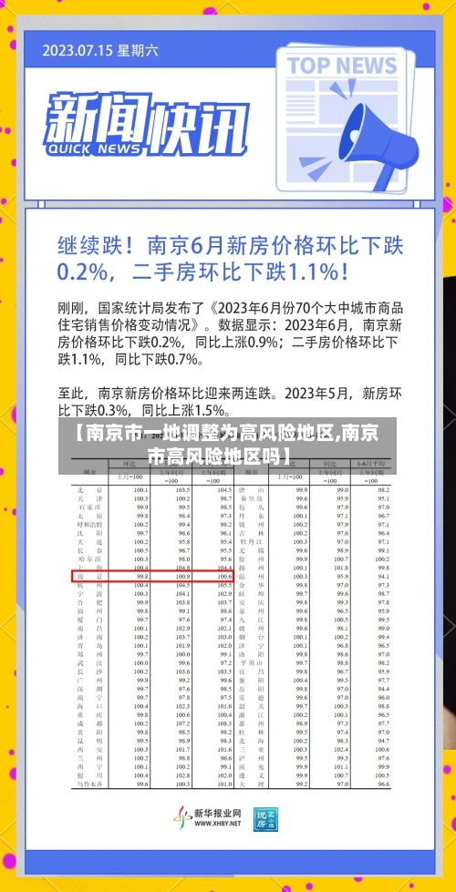【南京市一地调整为高风险地区,南京市高风险地区吗】-第2张图片