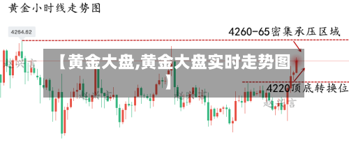 【黄金大盘,黄金大盘实时走势图】-第2张图片