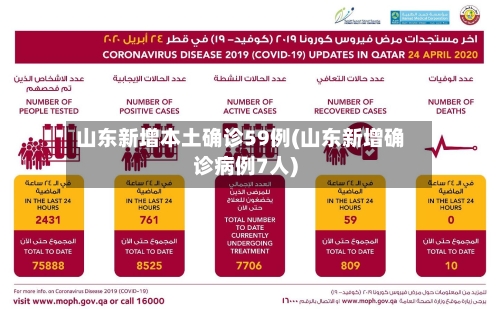 山东新增本土确诊59例(山东新增确诊病例7人)