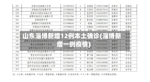 山东淄博新增12例本土确诊(淄博新增一例疫情)