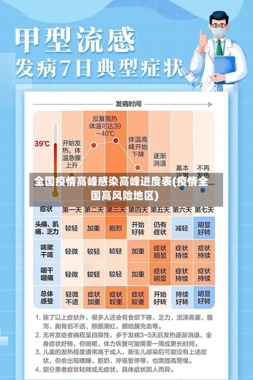 全国疫情高峰感染高峰进度表(疫情全国高风险地区)-第3张图片