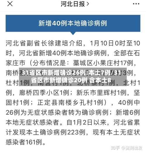 31省区市新增确诊26例:本土7例/31省区市新增确诊20例 含本土8