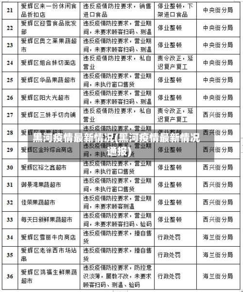 黑河疫情最新情况(黑河疫情最新情况通报)