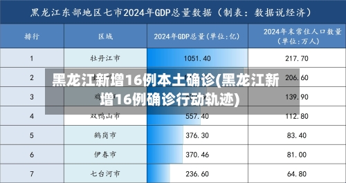 黑龙江新增16例本土确诊(黑龙江新增16例确诊行动轨迹)-第2张图片