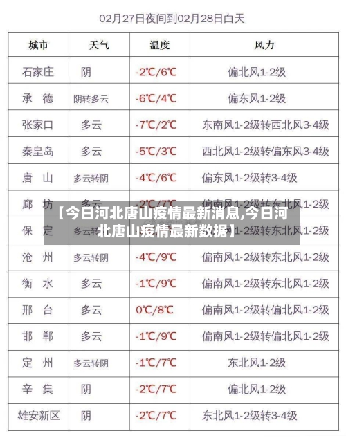 【今日河北唐山疫情最新消息,今日河北唐山疫情最新数据】