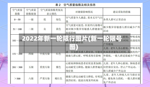 2022年新一轮限行图片(新一轮限号图)-第2张图片