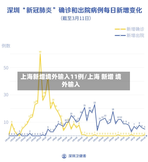上海新增境外输入11例/上海 新增 境外输入-第2张图片