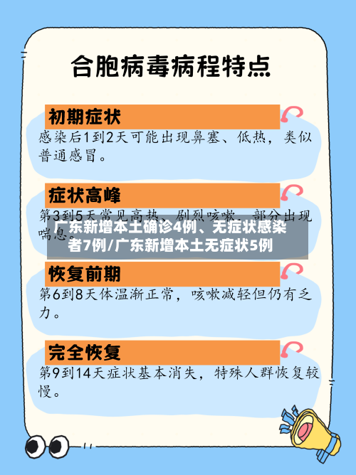 广东新增本土确诊4例	、无症状感染者7例/广东新增本土无症状5例-第2张图片