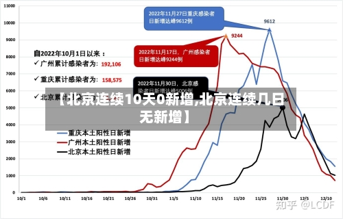 【北京连续10天0新增,北京连续几日无新增】-第3张图片