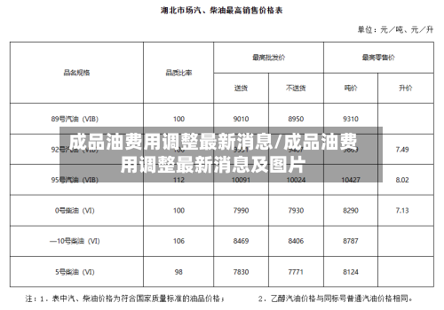 成品油费用调整最新消息/成品油费用调整最新消息及图片