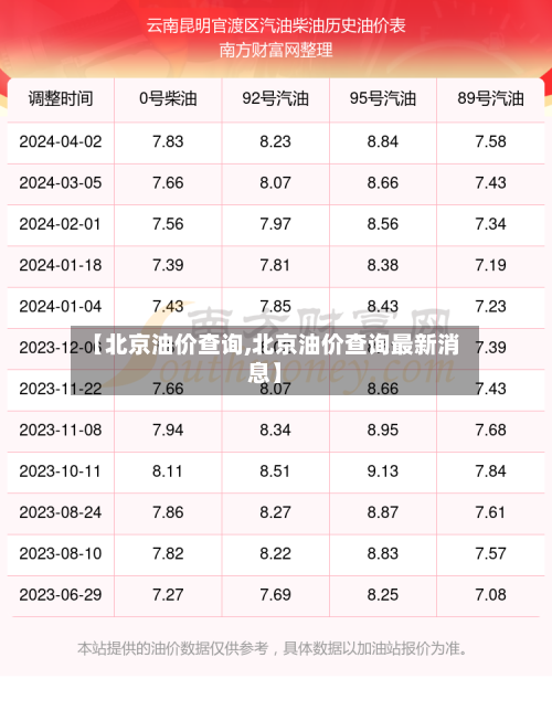 【北京油价查询,北京油价查询最新消息】-第3张图片