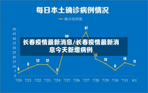 长春疫情最新消息/长春疫情最新消息今天新增病例-第2张图片
