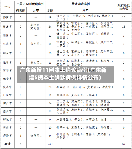 广东新增11例本土确诊病例(广东新增5例本土确诊病例详情公布)-第2张图片