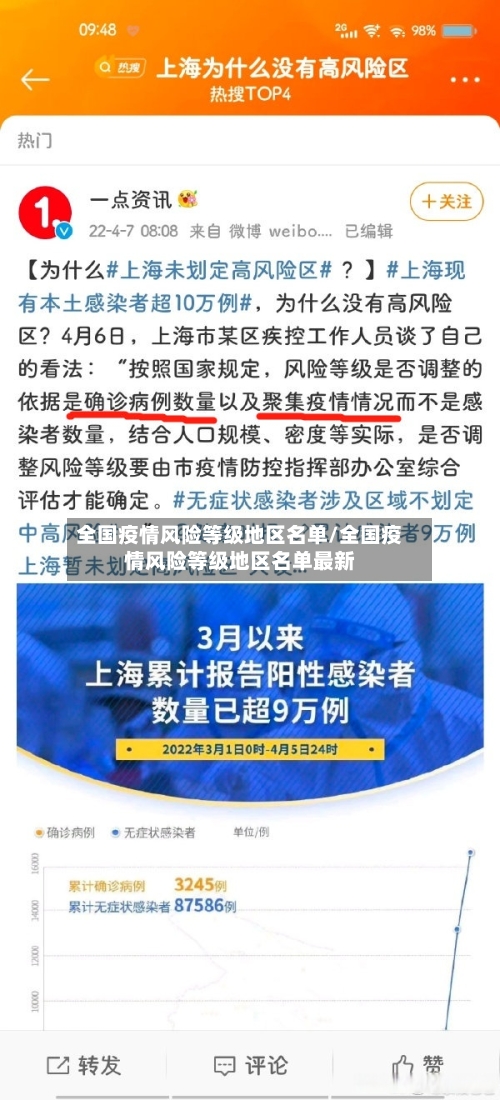 全国疫情风险等级地区名单/全国疫情风险等级地区名单最新-第3张图片