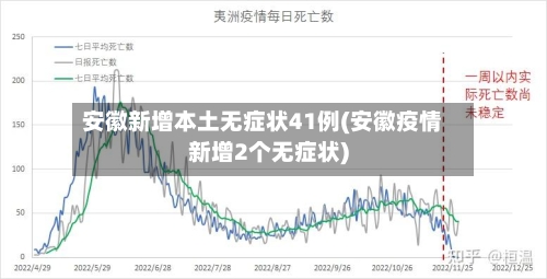 安徽新增本土无症状41例(安徽疫情新增2个无症状)