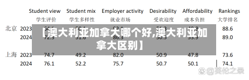 【澳大利亚加拿大哪个好,澳大利亚加拿大区别】