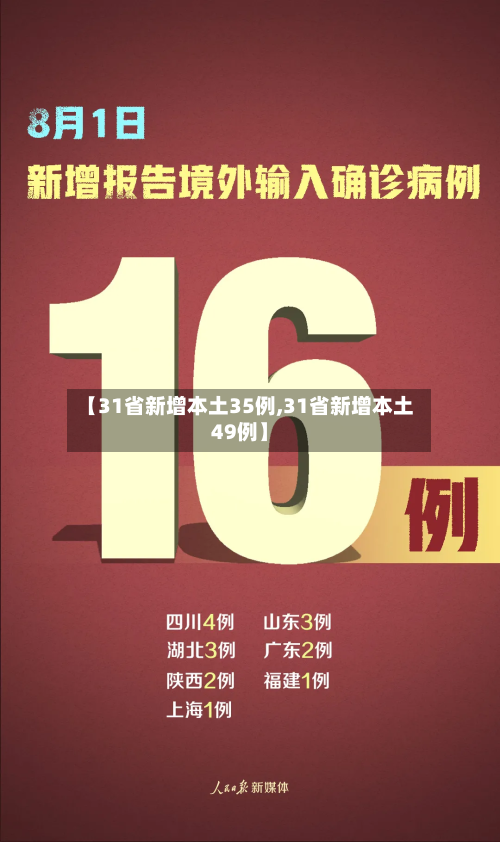 【31省新增本土35例,31省新增本土49例】