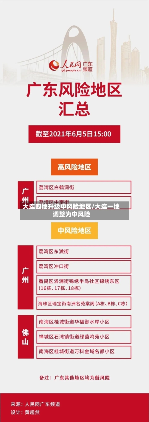 大连四地升级中风险地区/大连一地调整为中风险