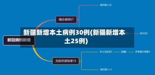 新疆新增本土病例30例(新疆新增本土25例)