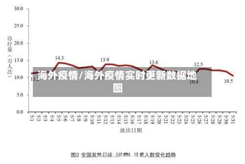 海外疫情/海外疫情实时更新数据地图