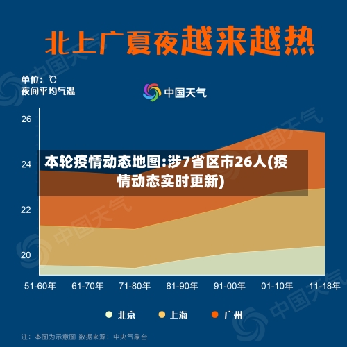 本轮疫情动态地图:涉7省区市26人(疫情动态实时更新)