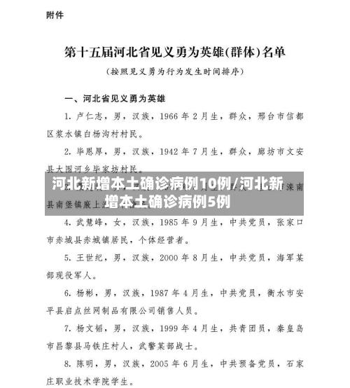 河北新增本土确诊病例10例/河北新增本土确诊病例5例-第2张图片