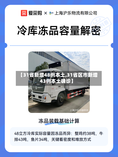 【31省新增48例本土,31省区市新增43例本土确诊】