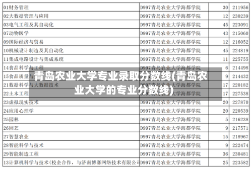 青岛农业大学专业录取分数线(青岛农业大学的专业分数线)