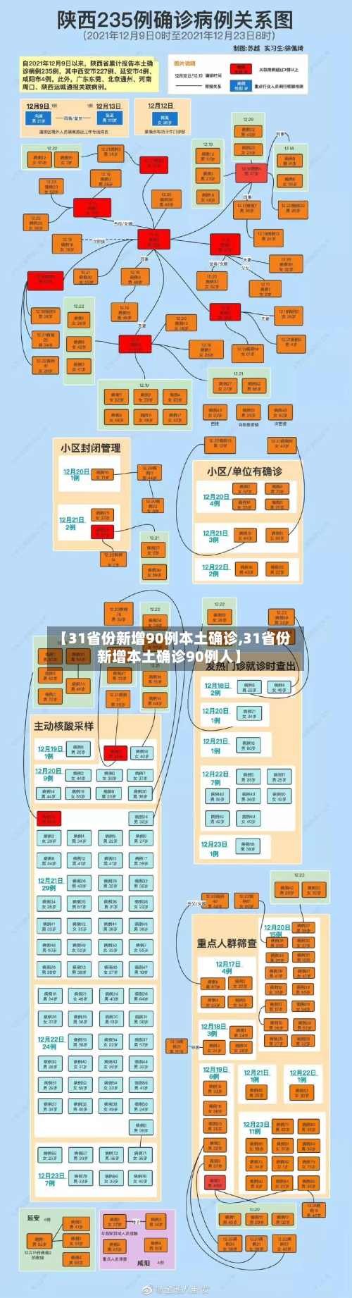 【31省份新增90例本土确诊,31省份新增本土确诊90例人】